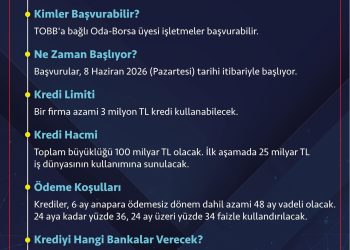 TOBB Nefes Kredisi Başvuruları Başladı